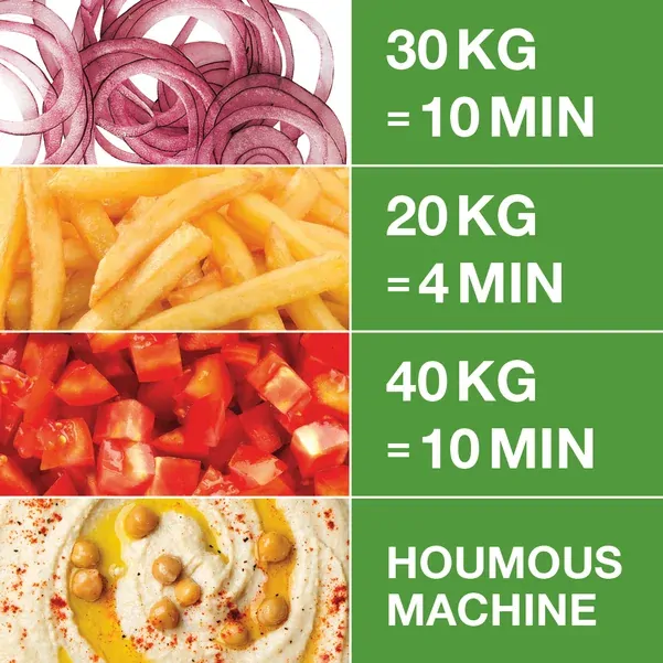 Robot Coupe R 502 V.V. Variable Speed Food Processor & Vegetable Slicer