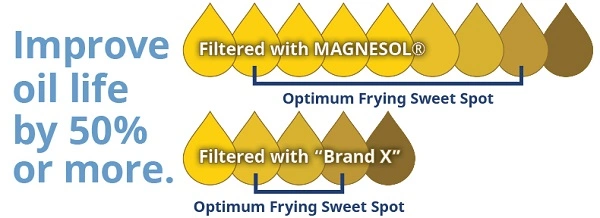 MAGNESOL FRYING OIL SAVER 18kg ** GO TO FRY-PWD-B **