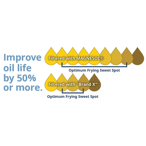MAGNESOL FRYING OIL SAVER 18kg ** GO TO FRY-PWD-B **